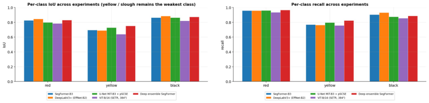 Figure 33