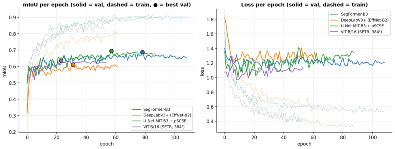 Figure 36