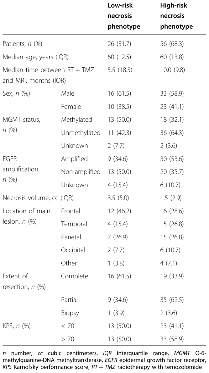 Table 1