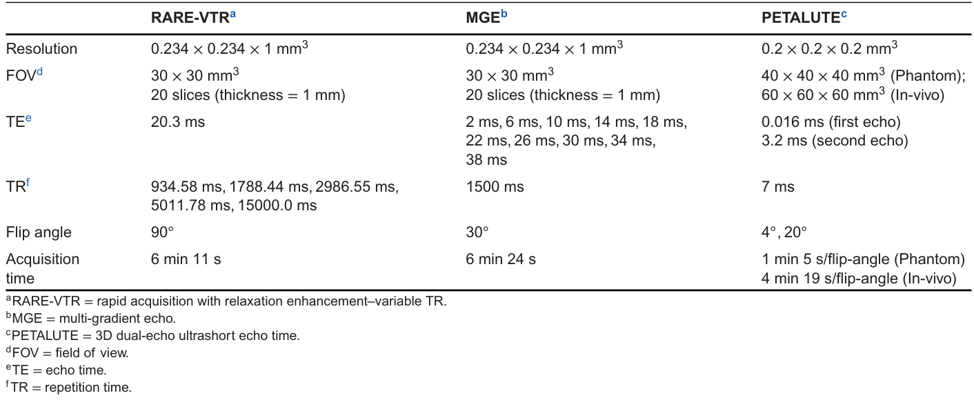 Table 1