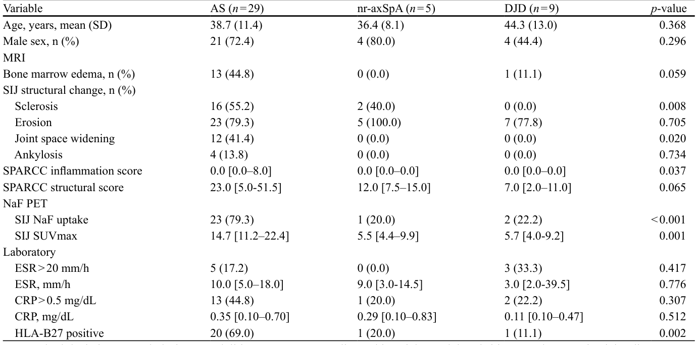 Table 1