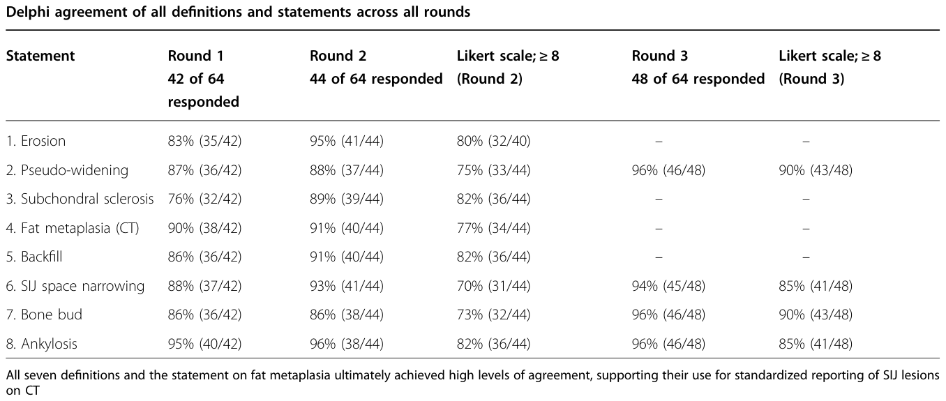 Table 1