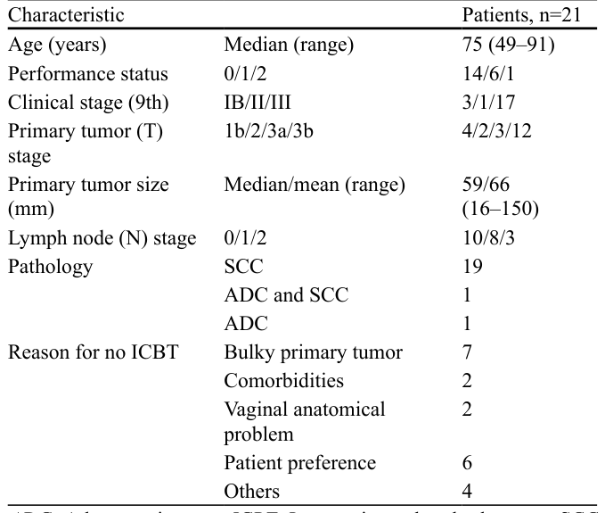 Table 1