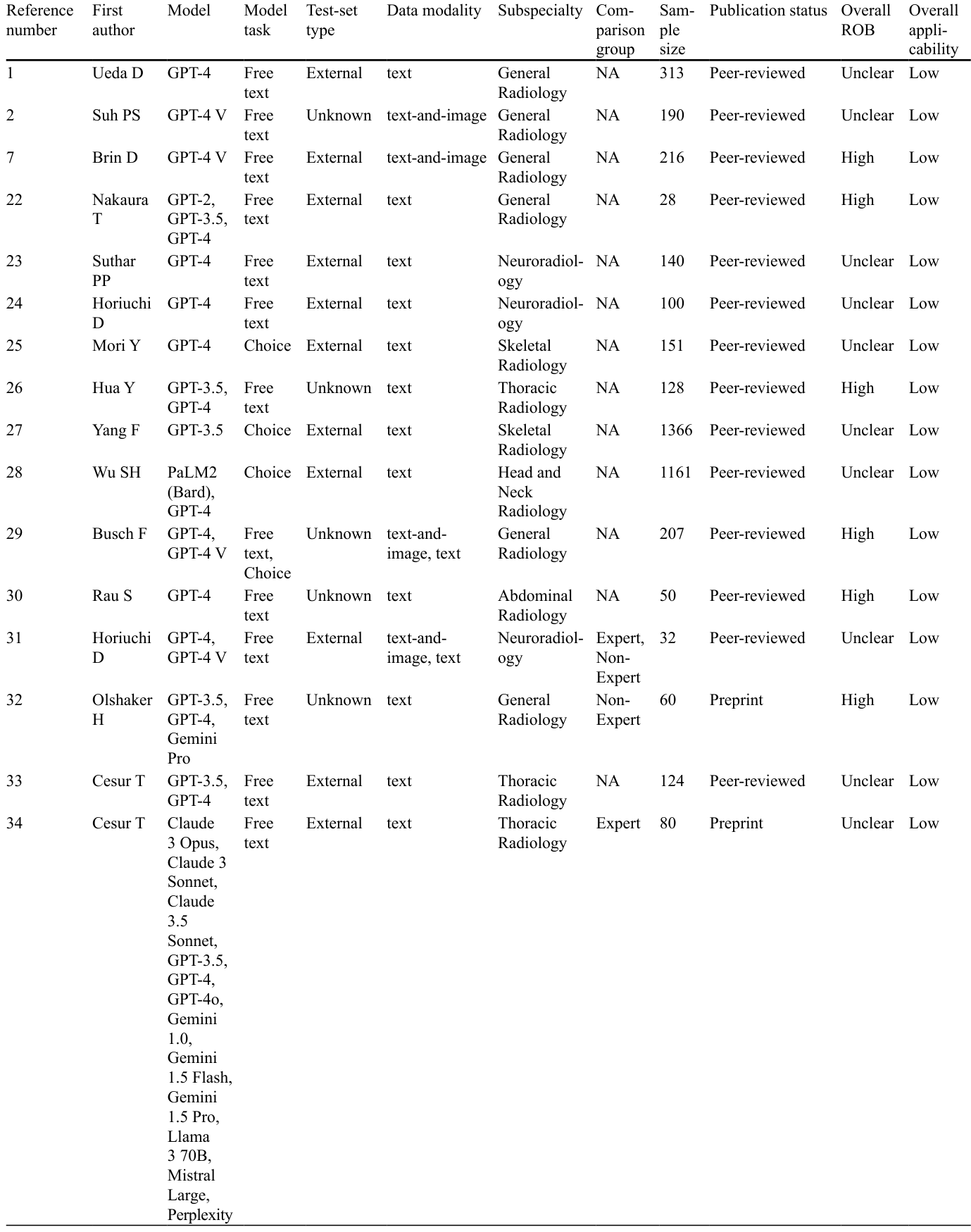 Table 1