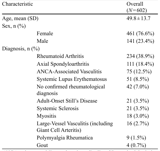Table 1