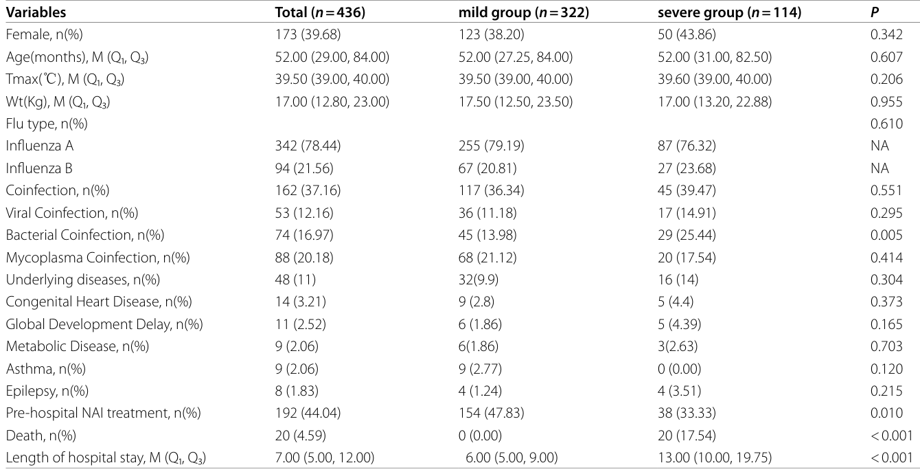 Table 1
