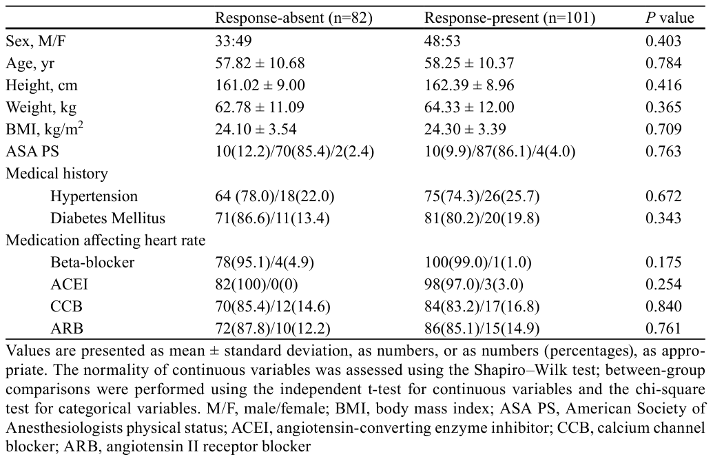 Table 1