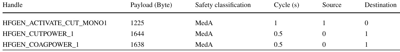 Table 1