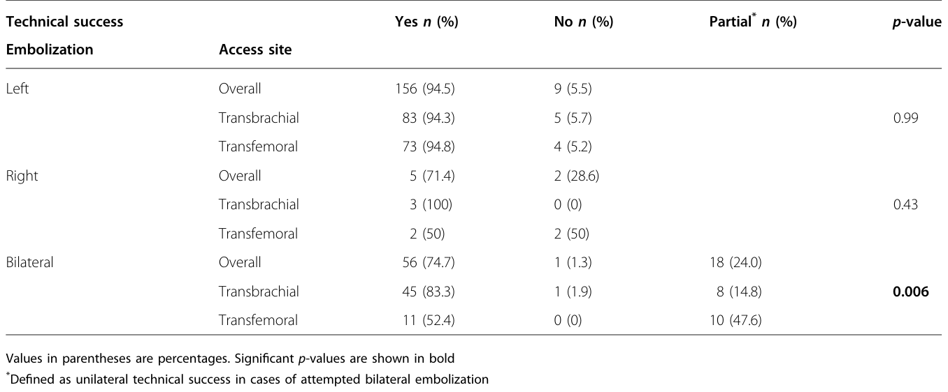 Table 1