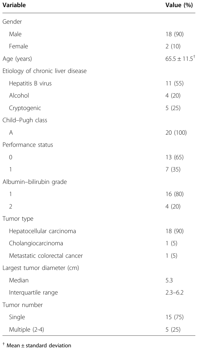 Table 1