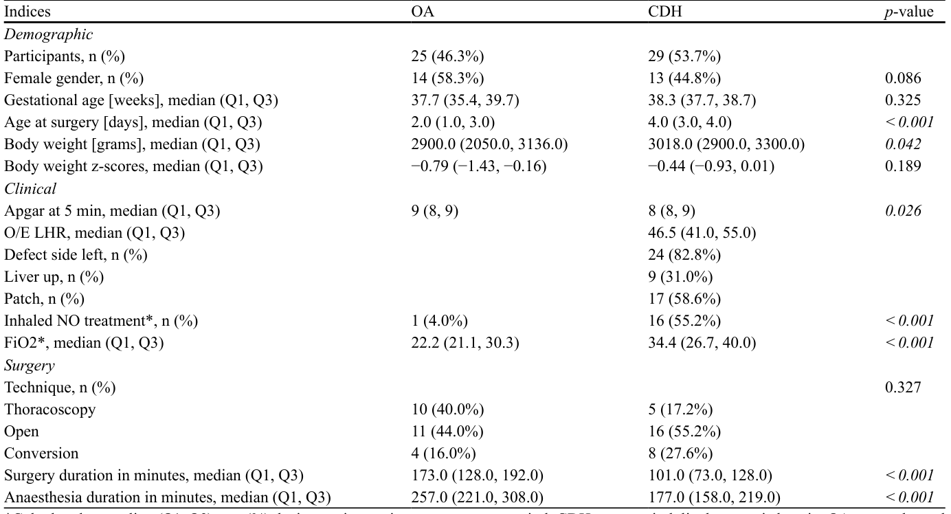 Table 1