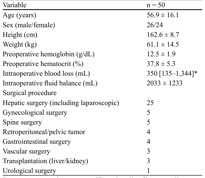 Table 1