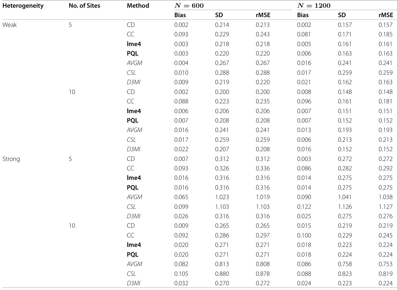 Table 1