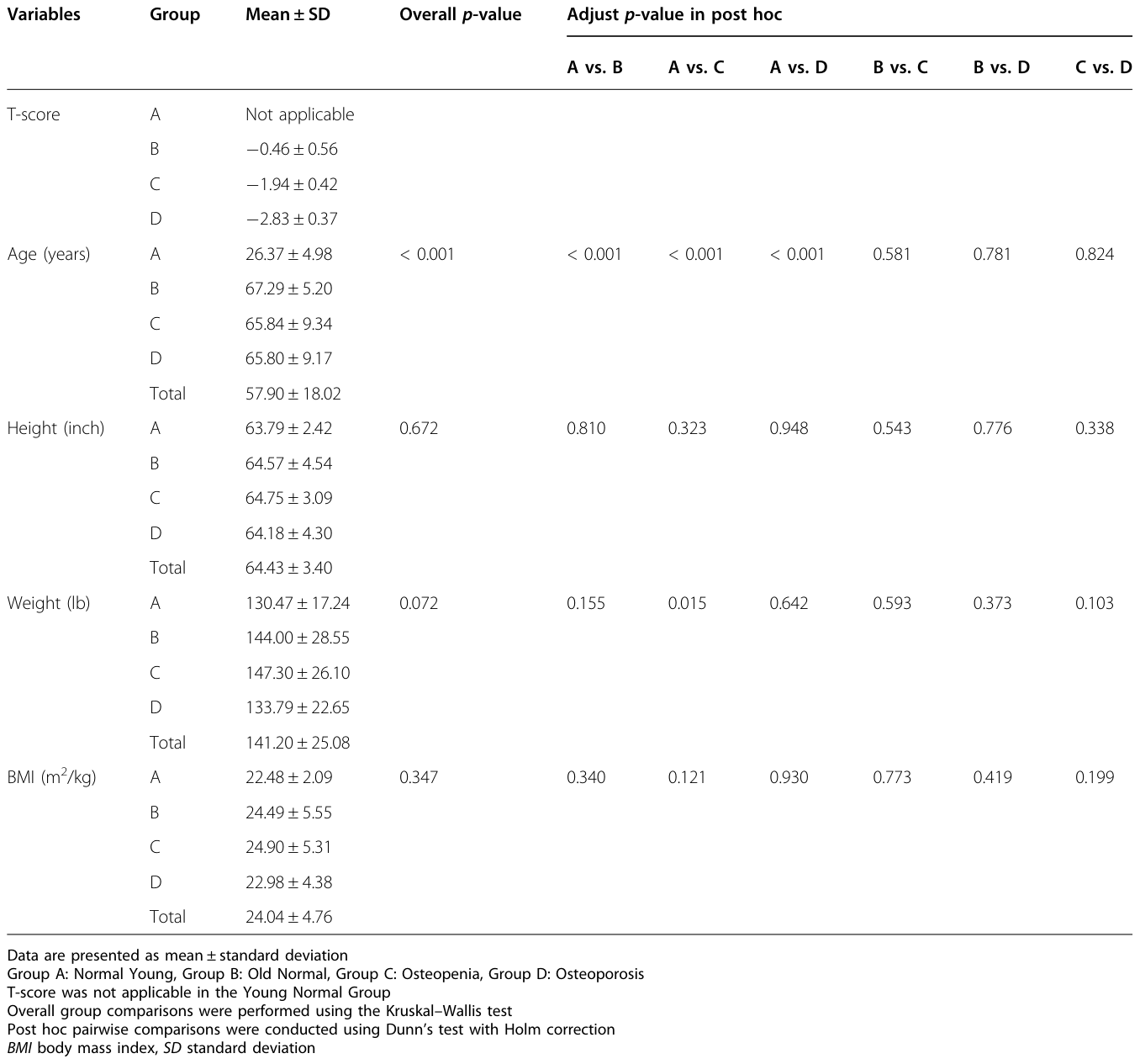 Table 1