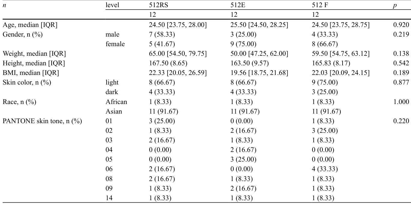 Table 1