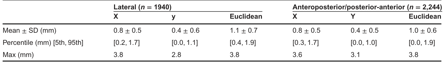 Table 1