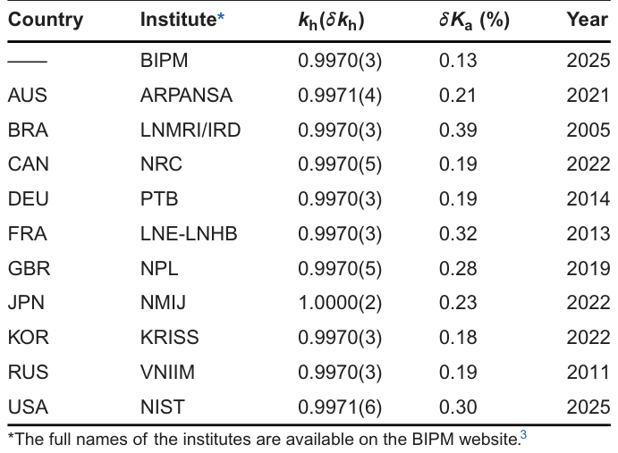 Table 1