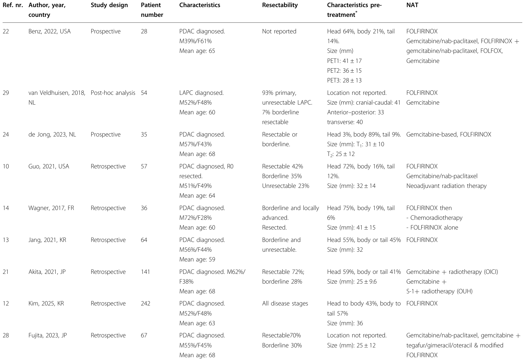 Table 1