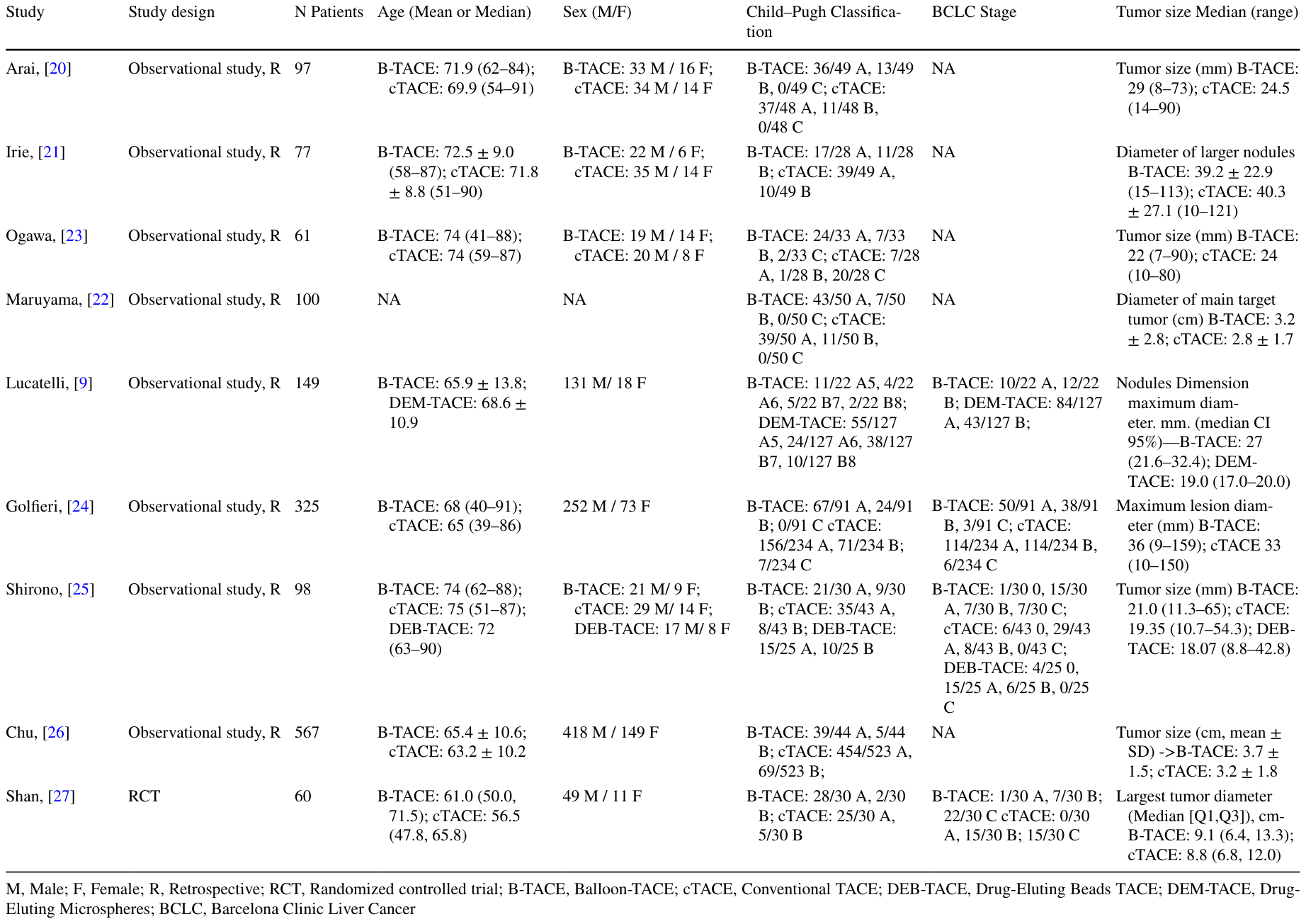 Table 1