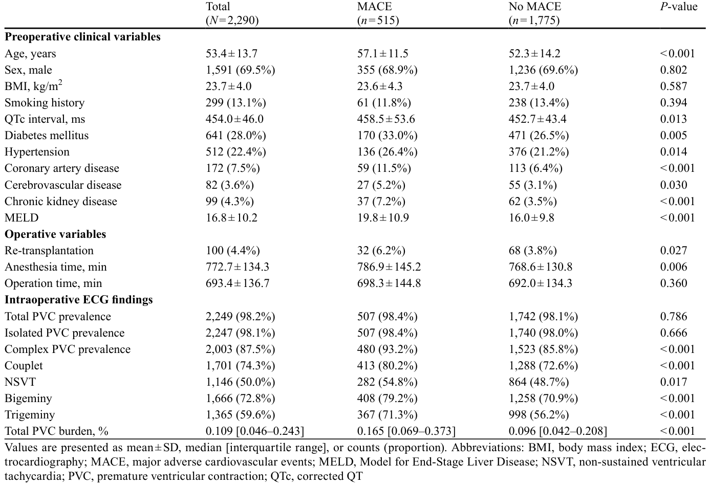 Table 1