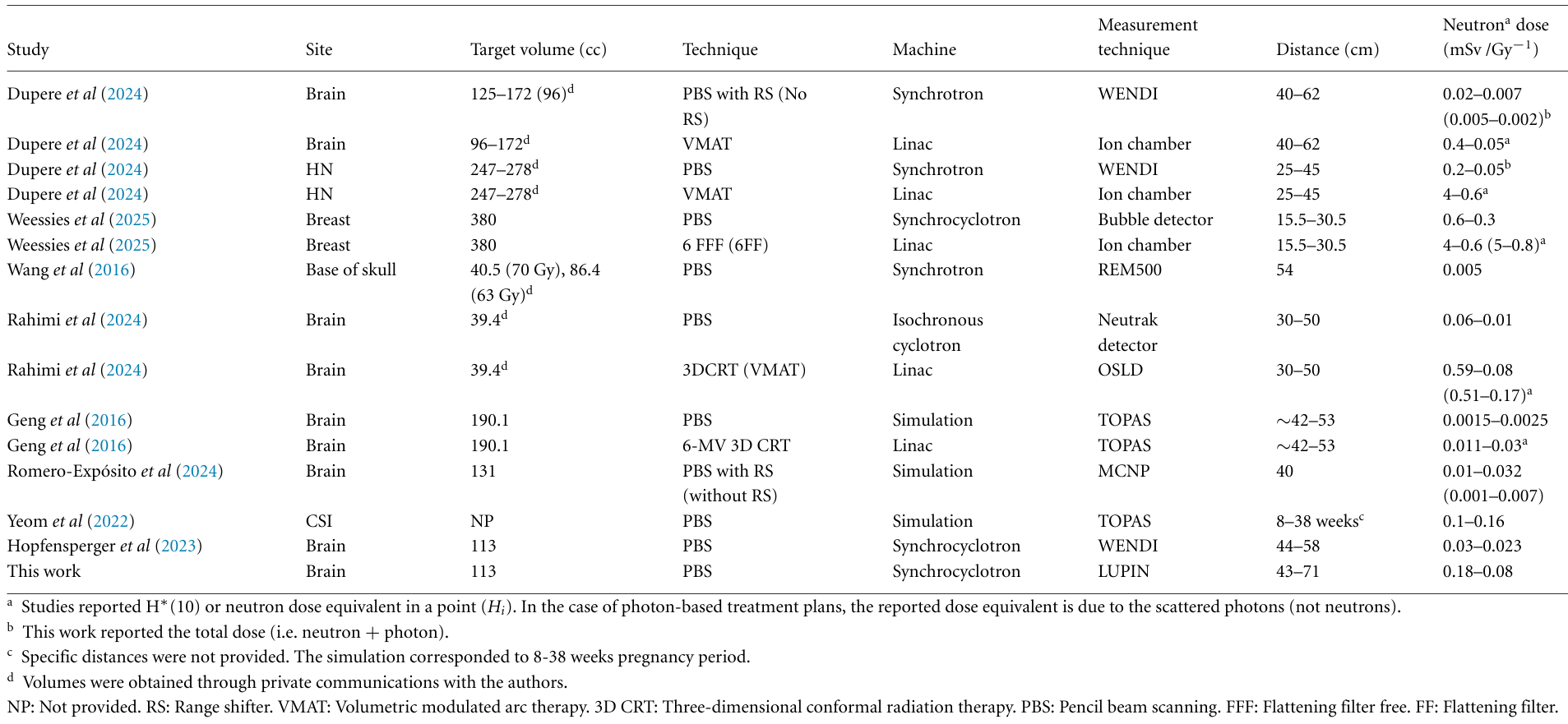 Table 1
