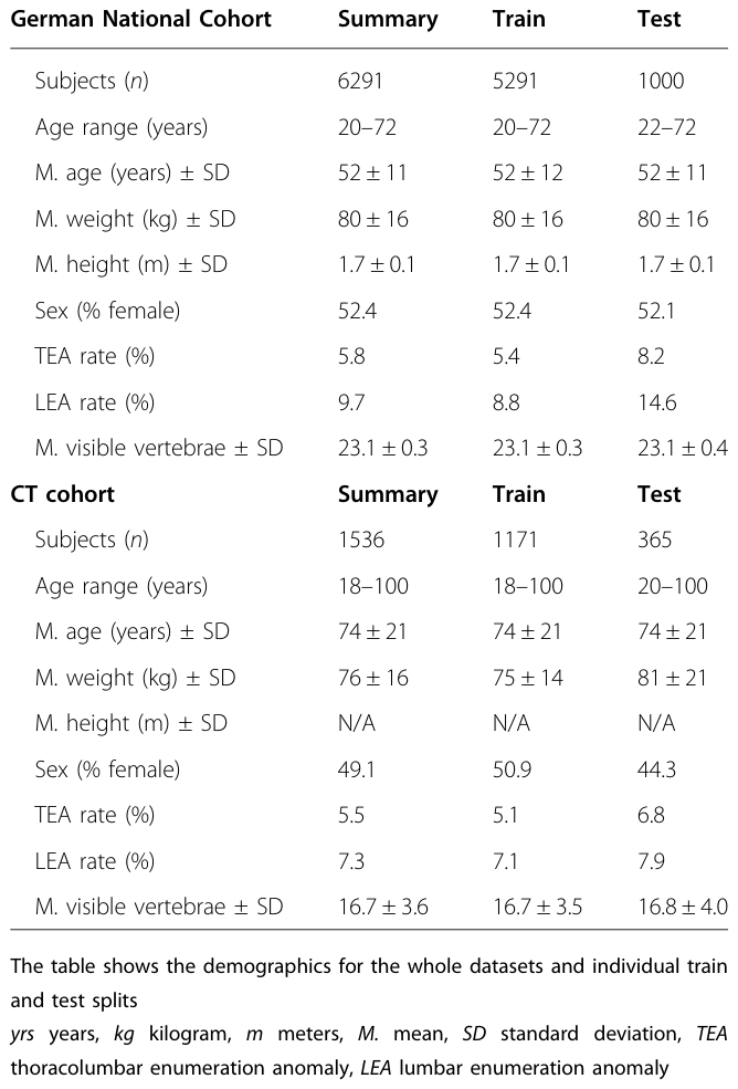 Table 1