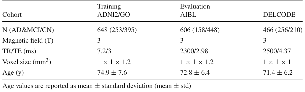 Table 1