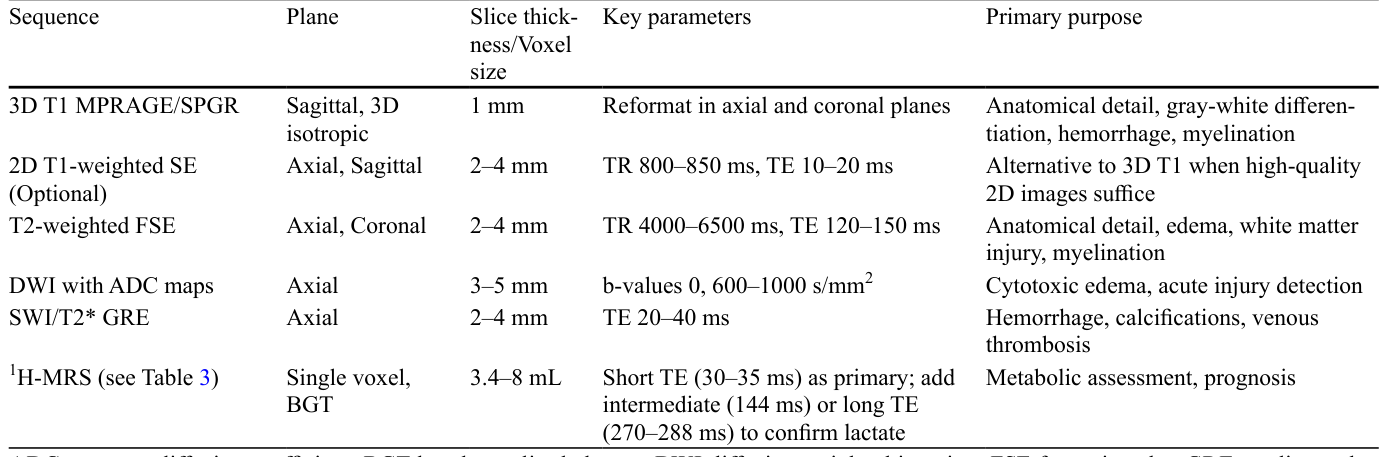 Table 1