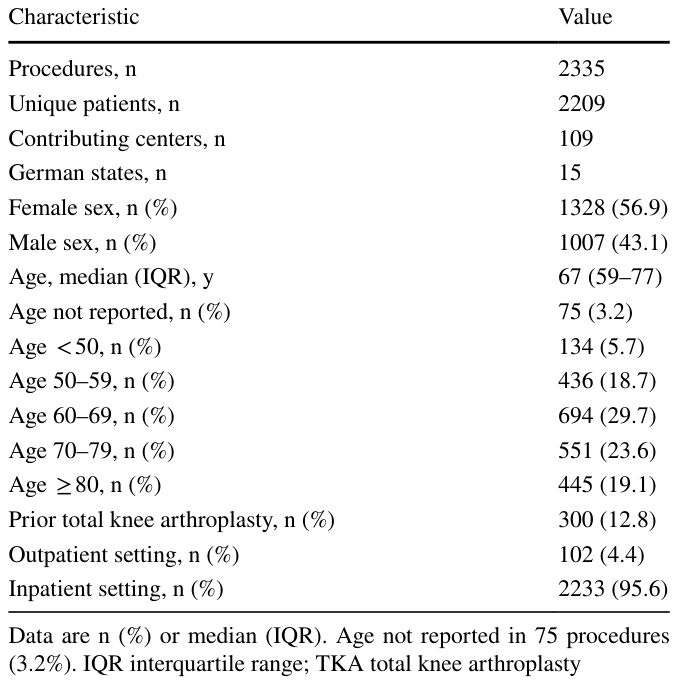 Table 1
