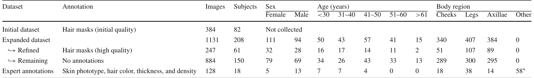 Table 1