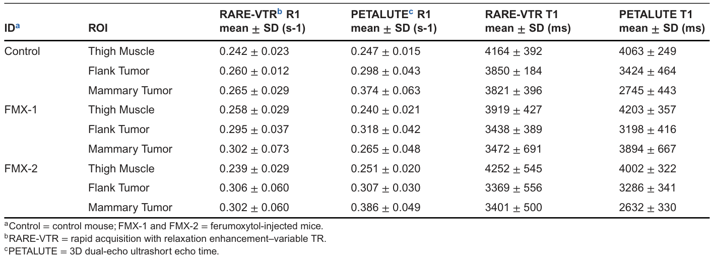 Table 2