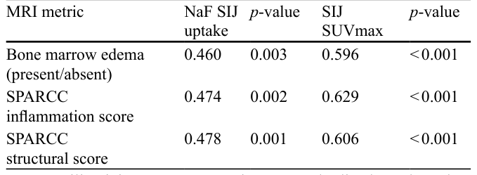 Table 2