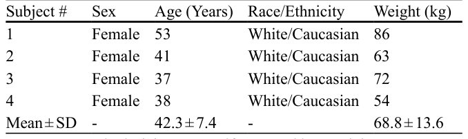 Table 2
