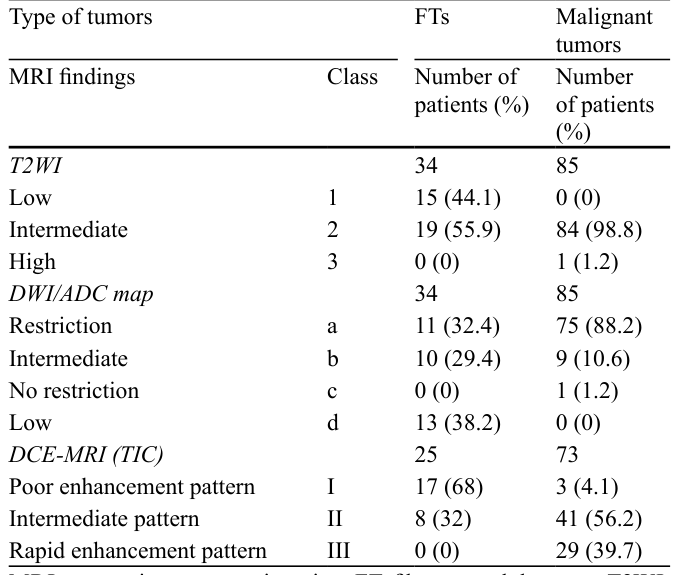 Table 2