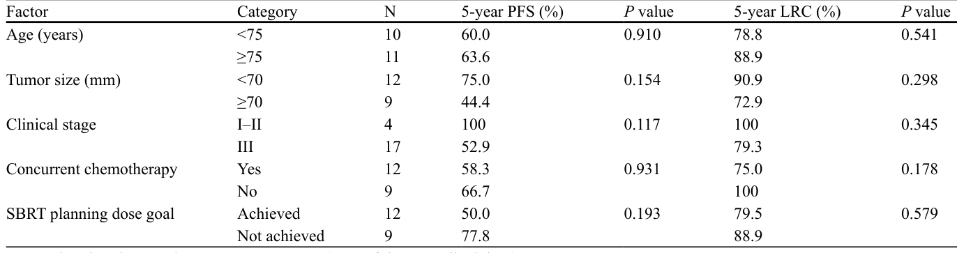 Table 2