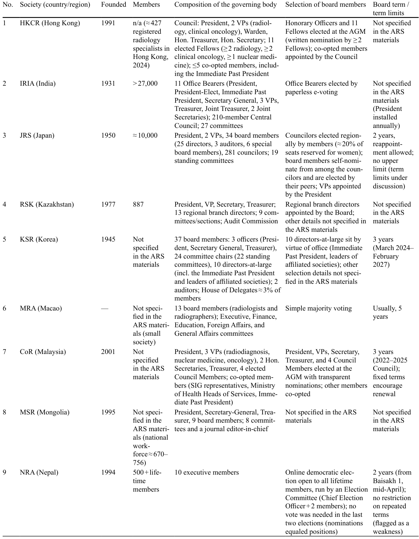 Table 2