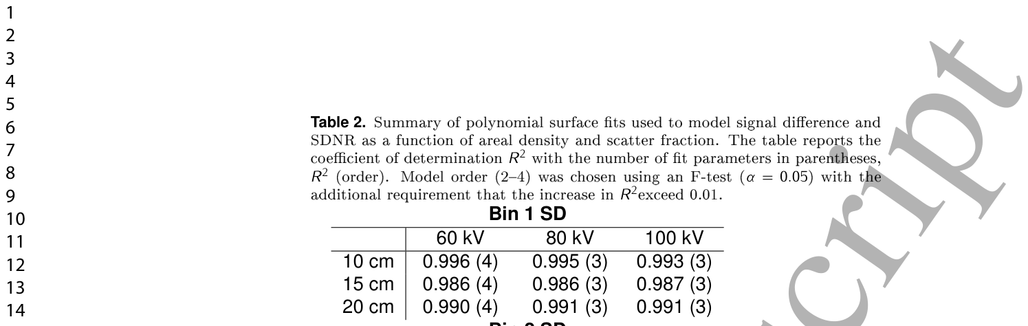 Table 2