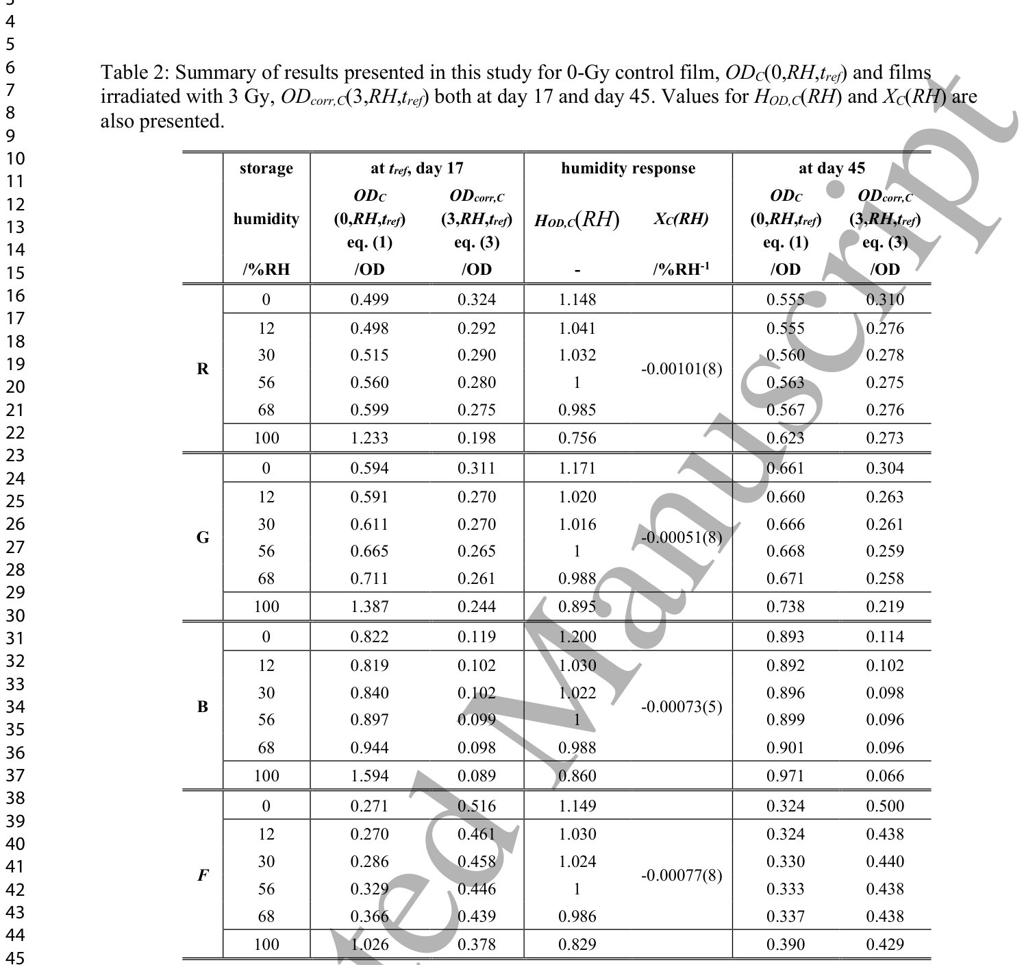 Table 2