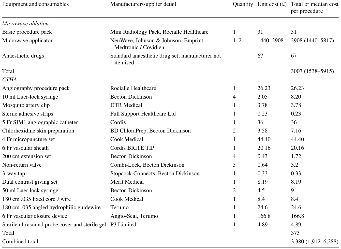 Table 2