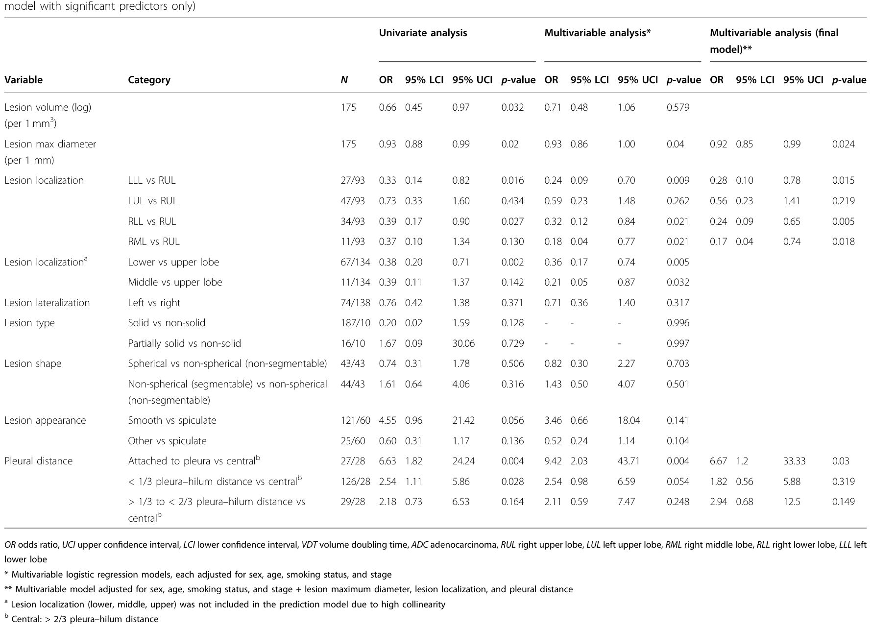 Table 2