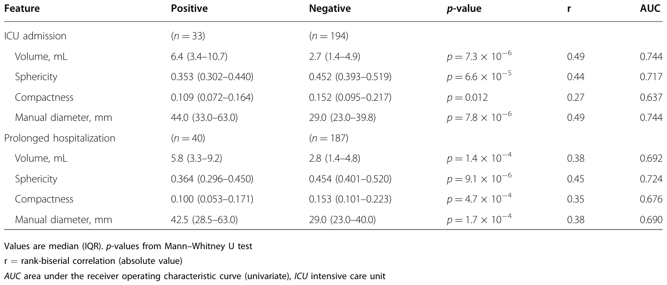 Table 2
