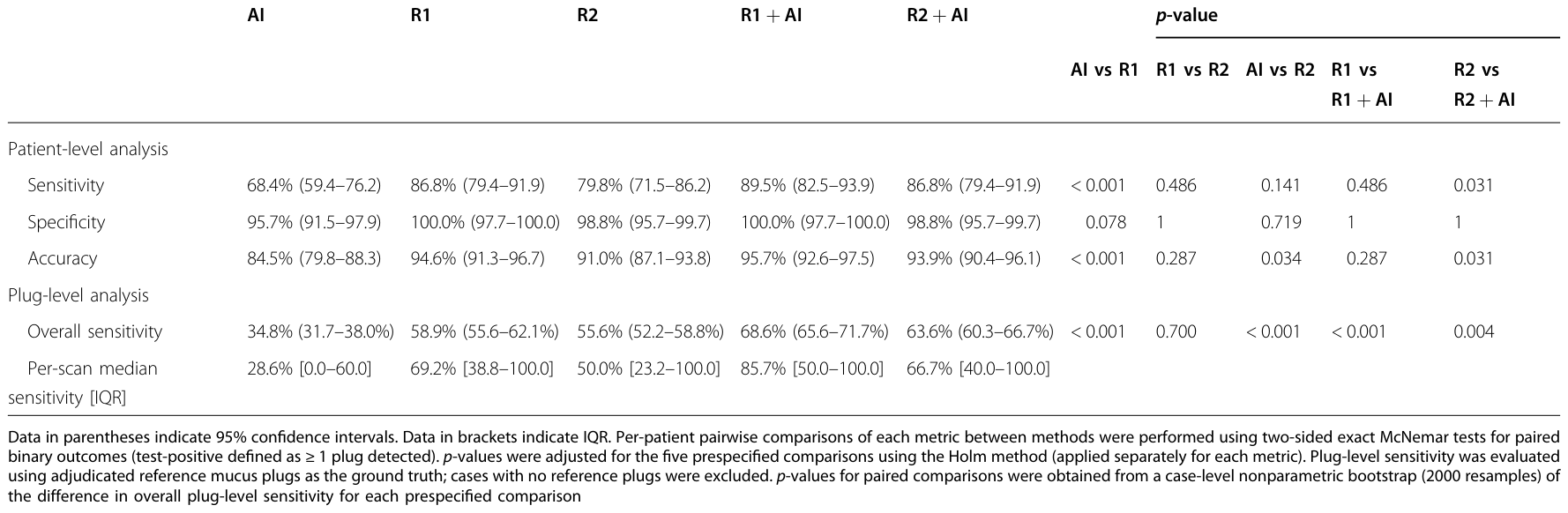 Table 2