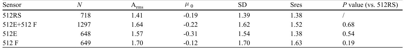 Table 2