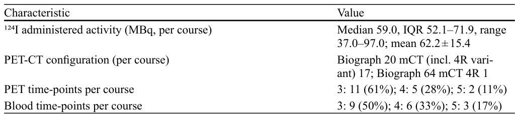Table 2