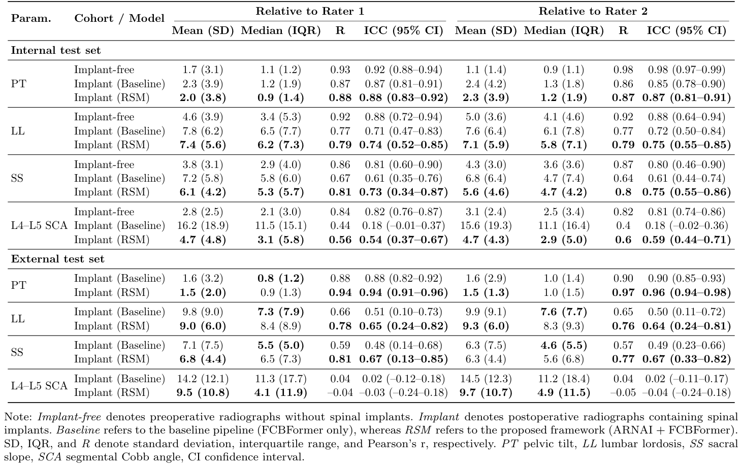 Table 2