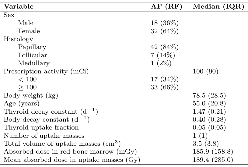 Table 2