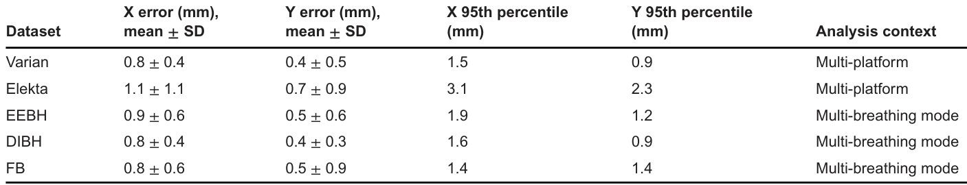 Table 2