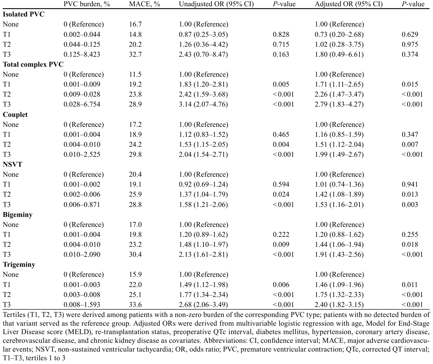 Table 2