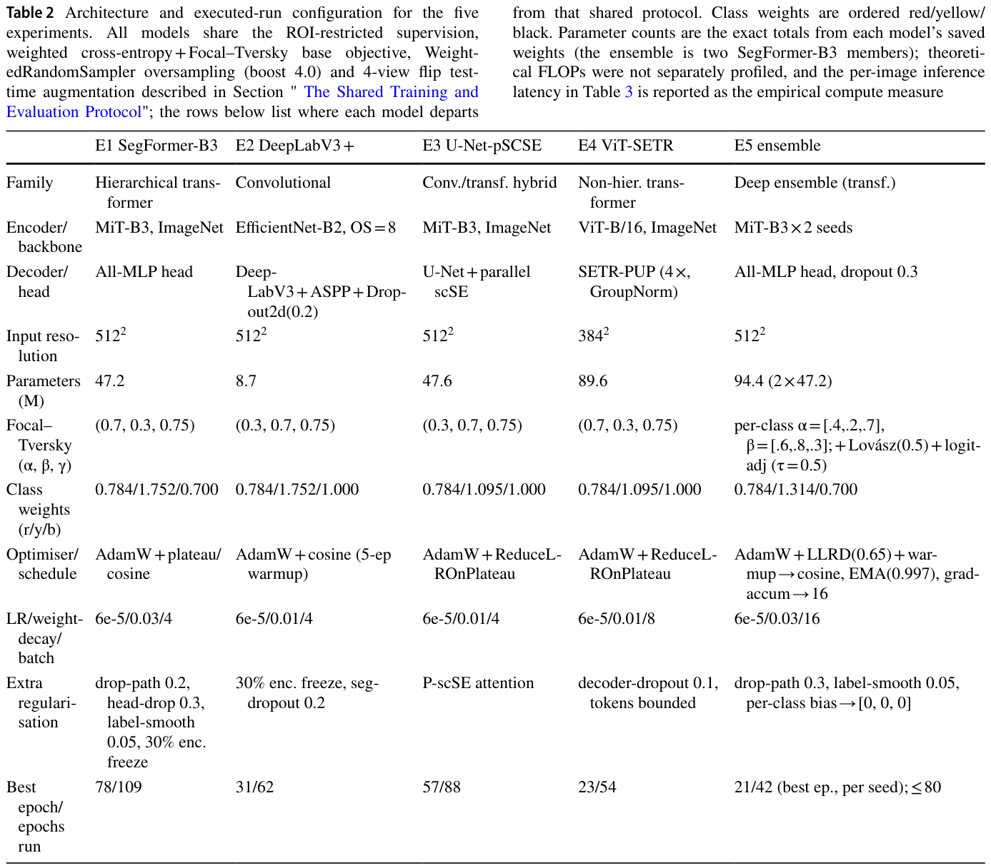 Table 2