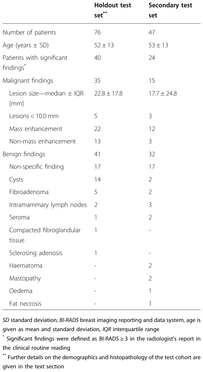 Table 2